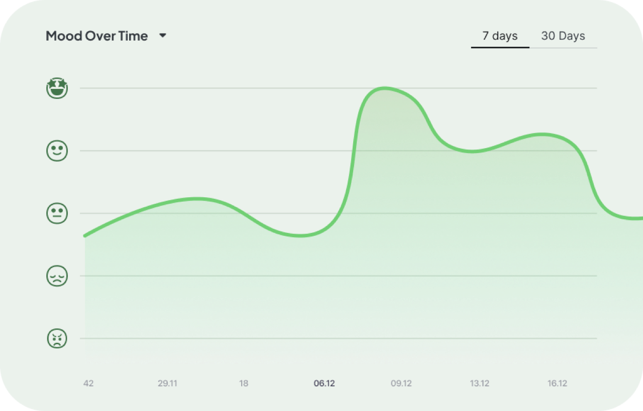 Genki — Mood & location analytics 4