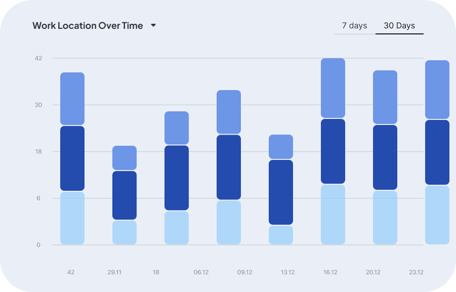 Genki — Mood & location analytics 2